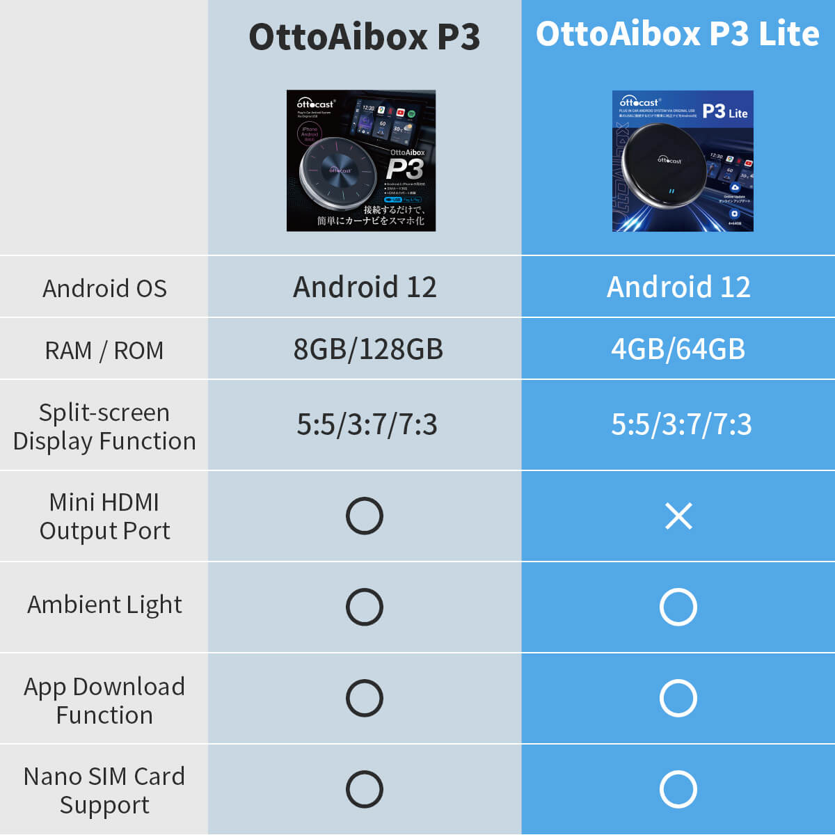 OttoAibox P3 Lite Caja AI CarPlay