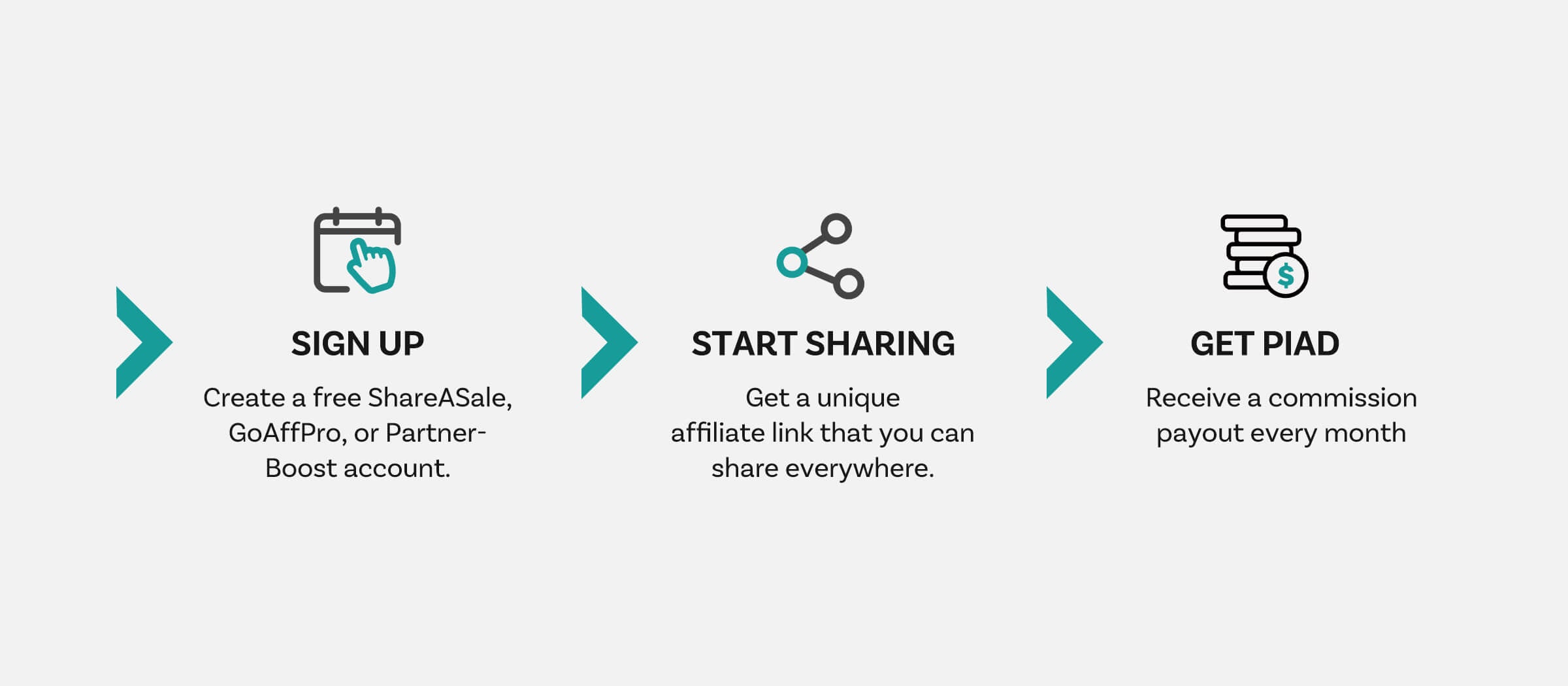 Ottocast affiliate program signup share link earn monthly commission payout step by step guide