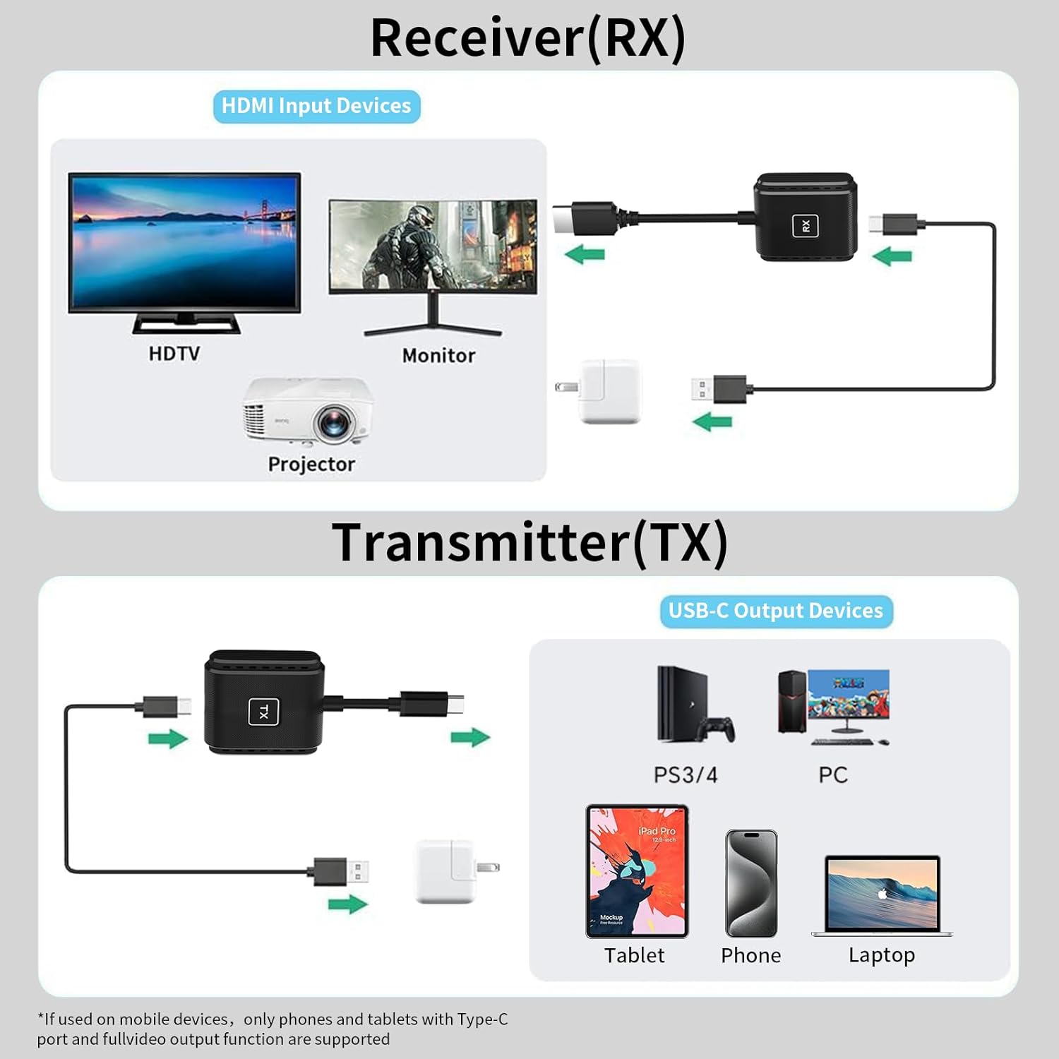 HDMI ワイヤレス送信機および受信機キット