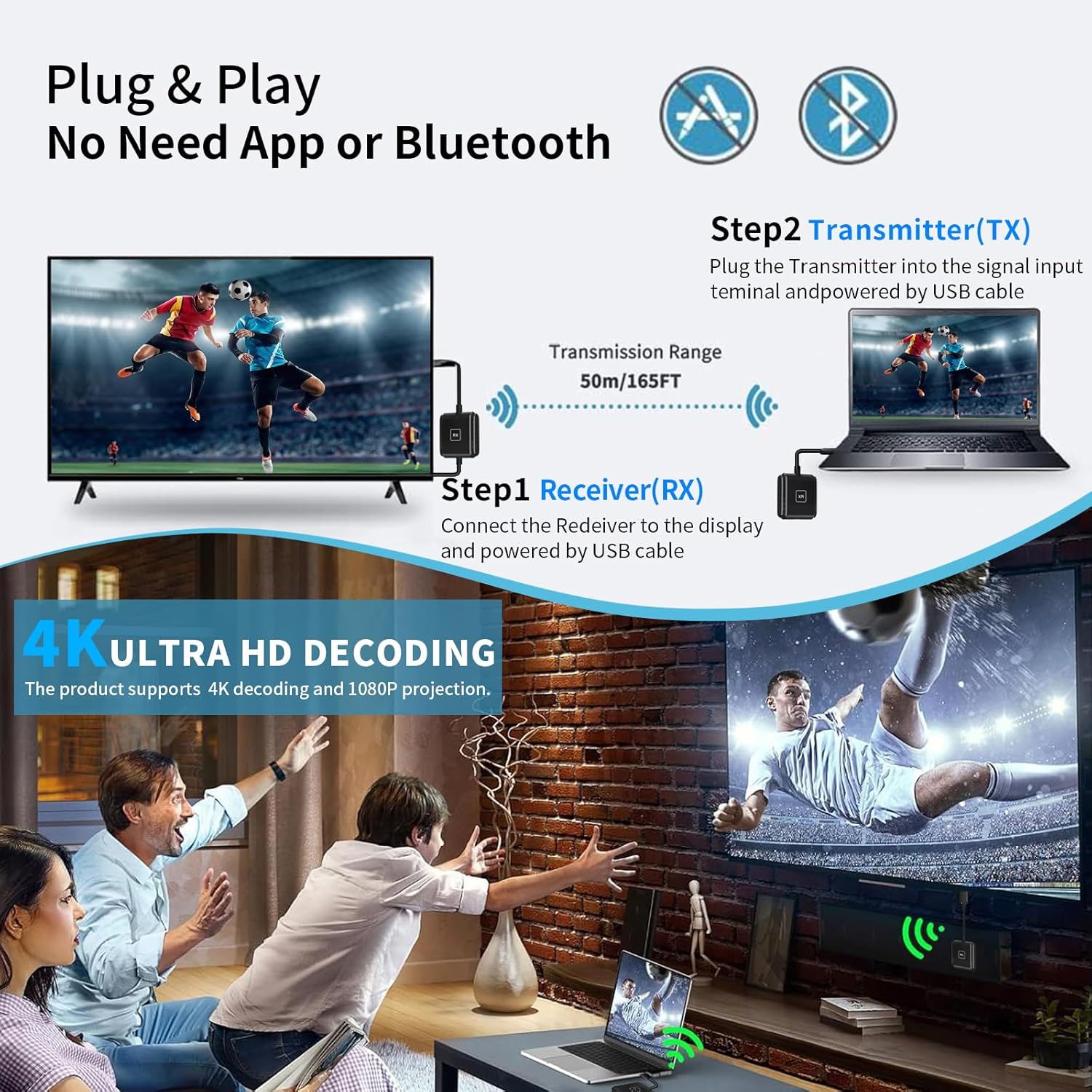 HDMI ワイヤレス送信機および受信機キット