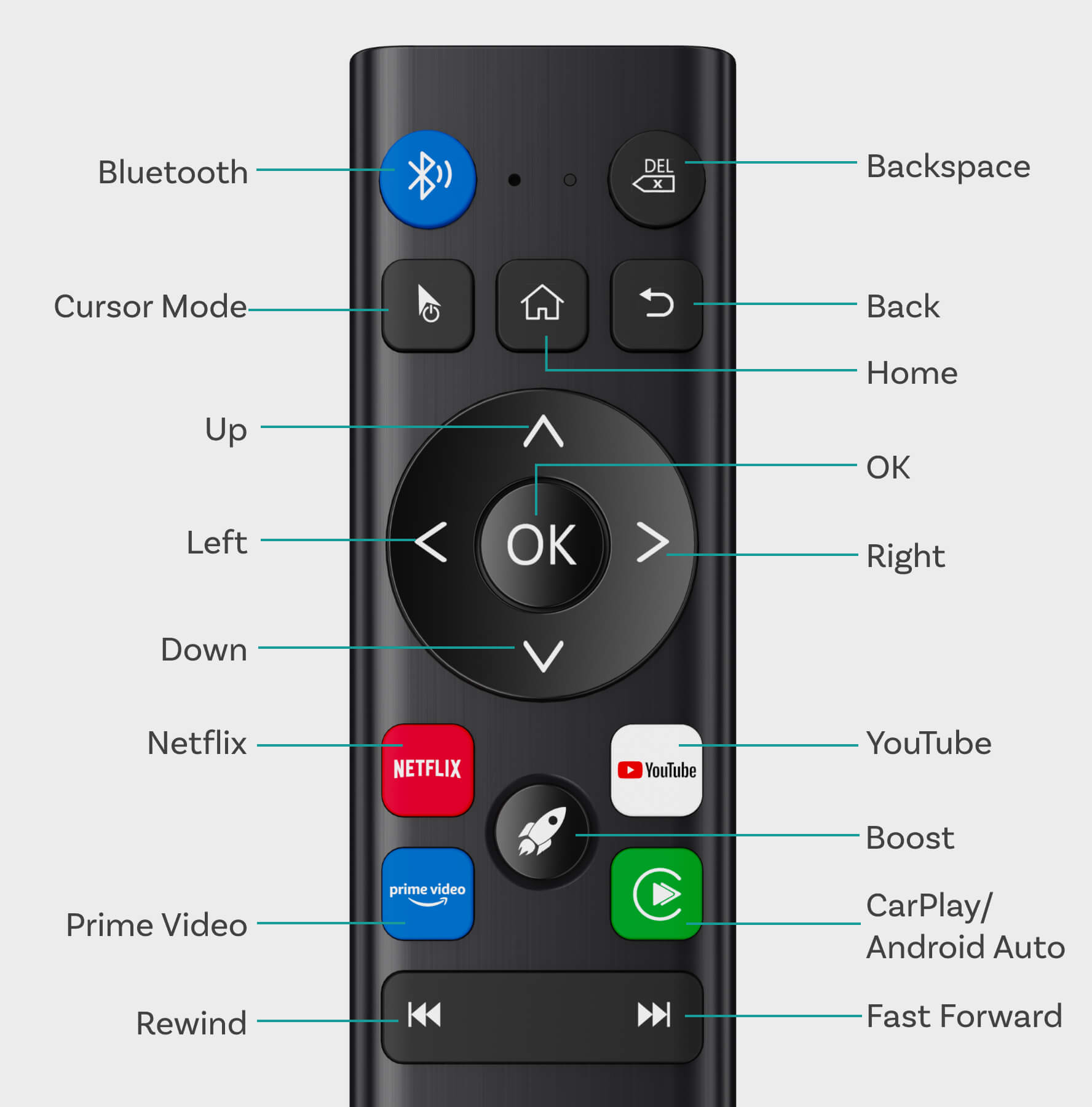 Upgraded_Wireless_Remote_Contr