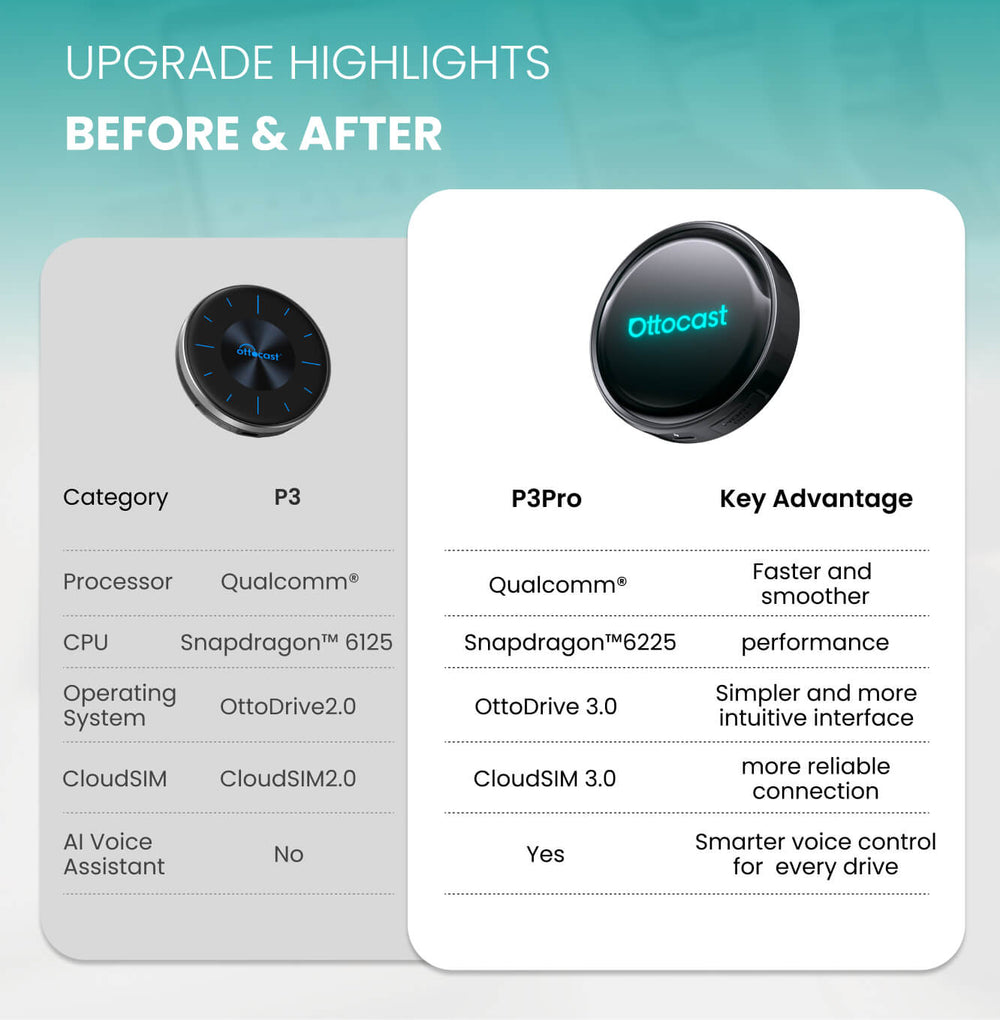 Ottocast P3 Pro Android 13 Snapdragon AI Box