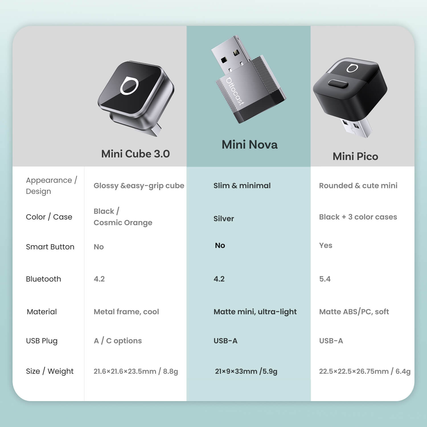 Ottocast Mini Wireless CarPlay and Android Auto Adapter