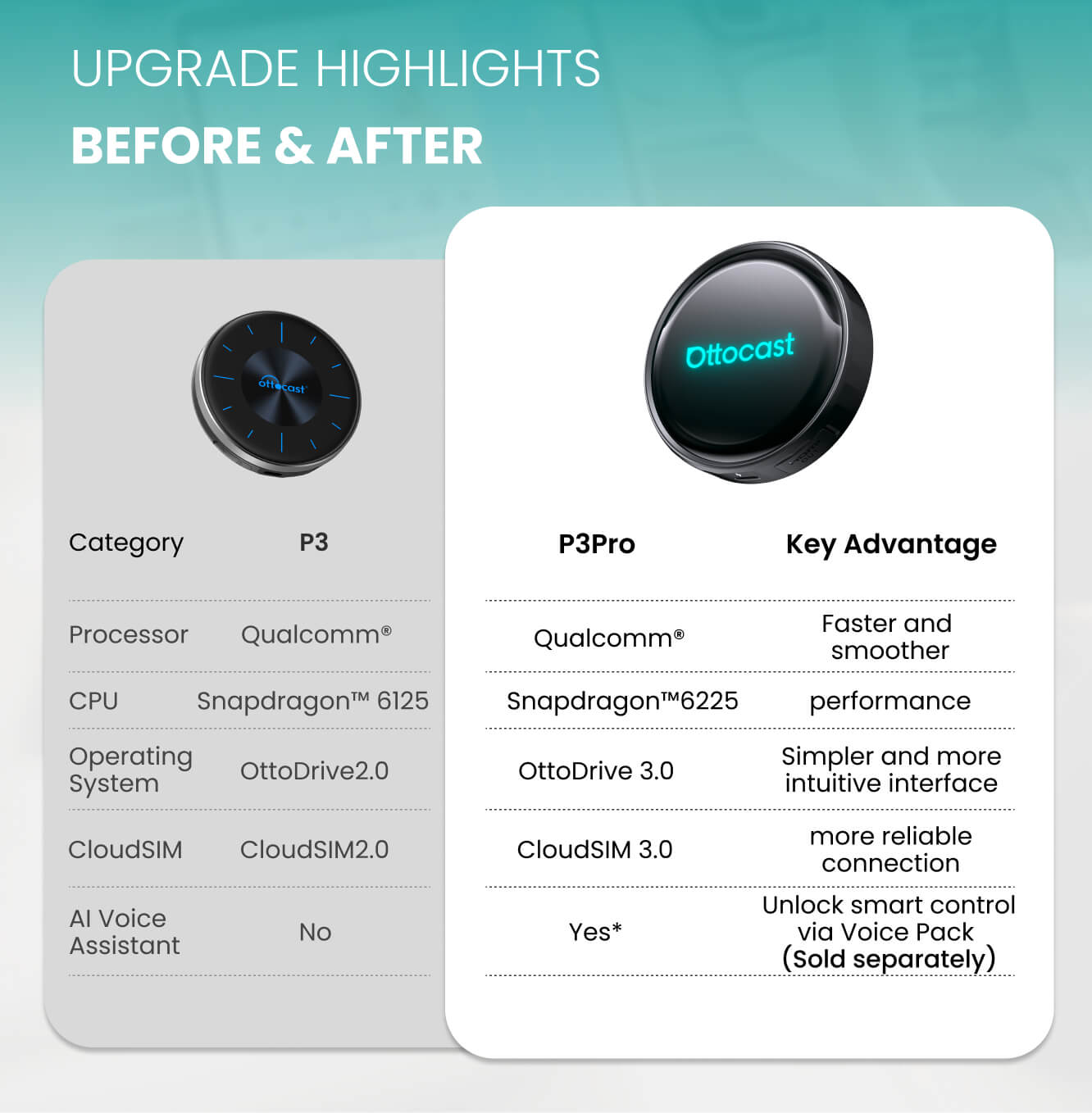 Ottocast P3 Pro Android 13 Snapdragon AI Box