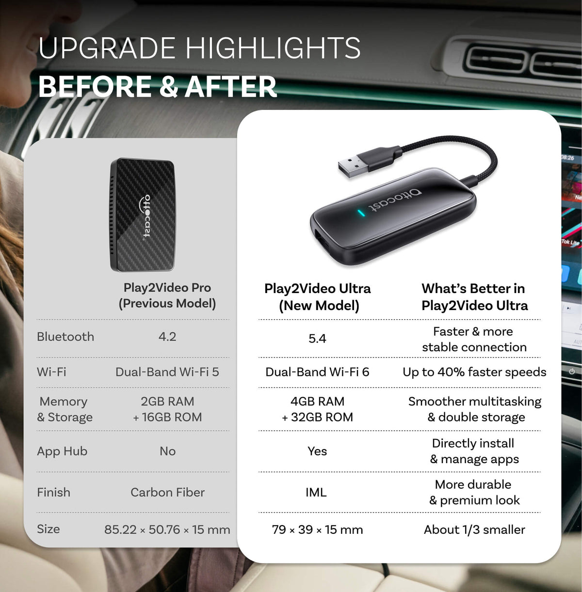 Play Adapter How to Select the Best CarPlay Adapter for Your Car
